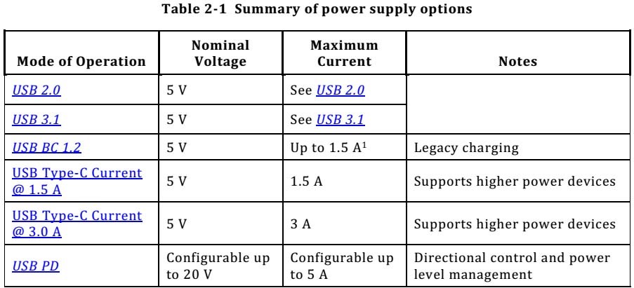 D:\羅理軍\網站項目\6月\港大\image\常見問題\USB TYPE-C詳解